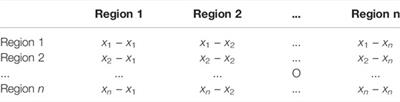 Spatial Differences and Influencing Factors of Energy Poverty: Evidence From Provinces in China